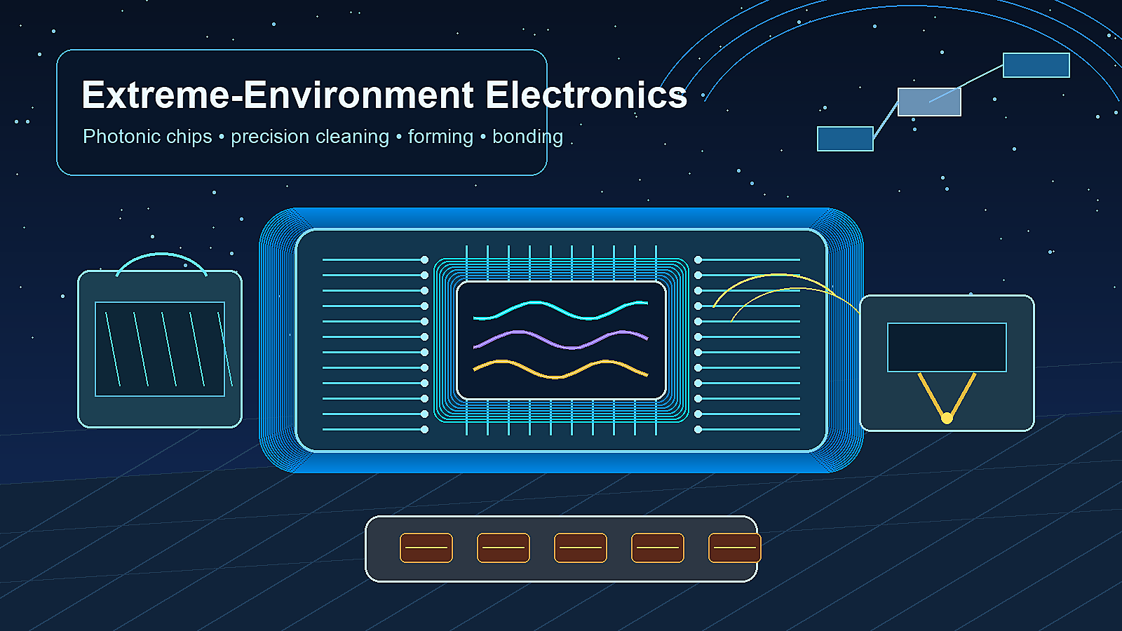 Illustration of extreme-environment electronics manufacturing with photonic chips, precision cleaning, forming, bonding, and controlled heating processes.