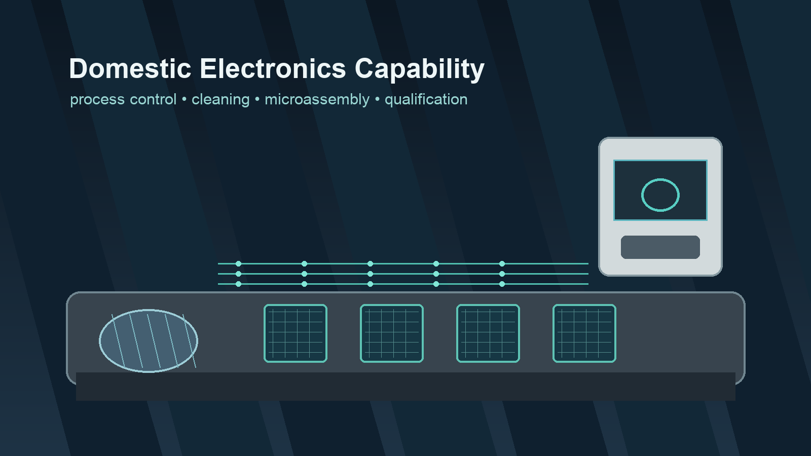 Domestic electronics manufacturing process capability for semiconductor and quantum chip supply chains
